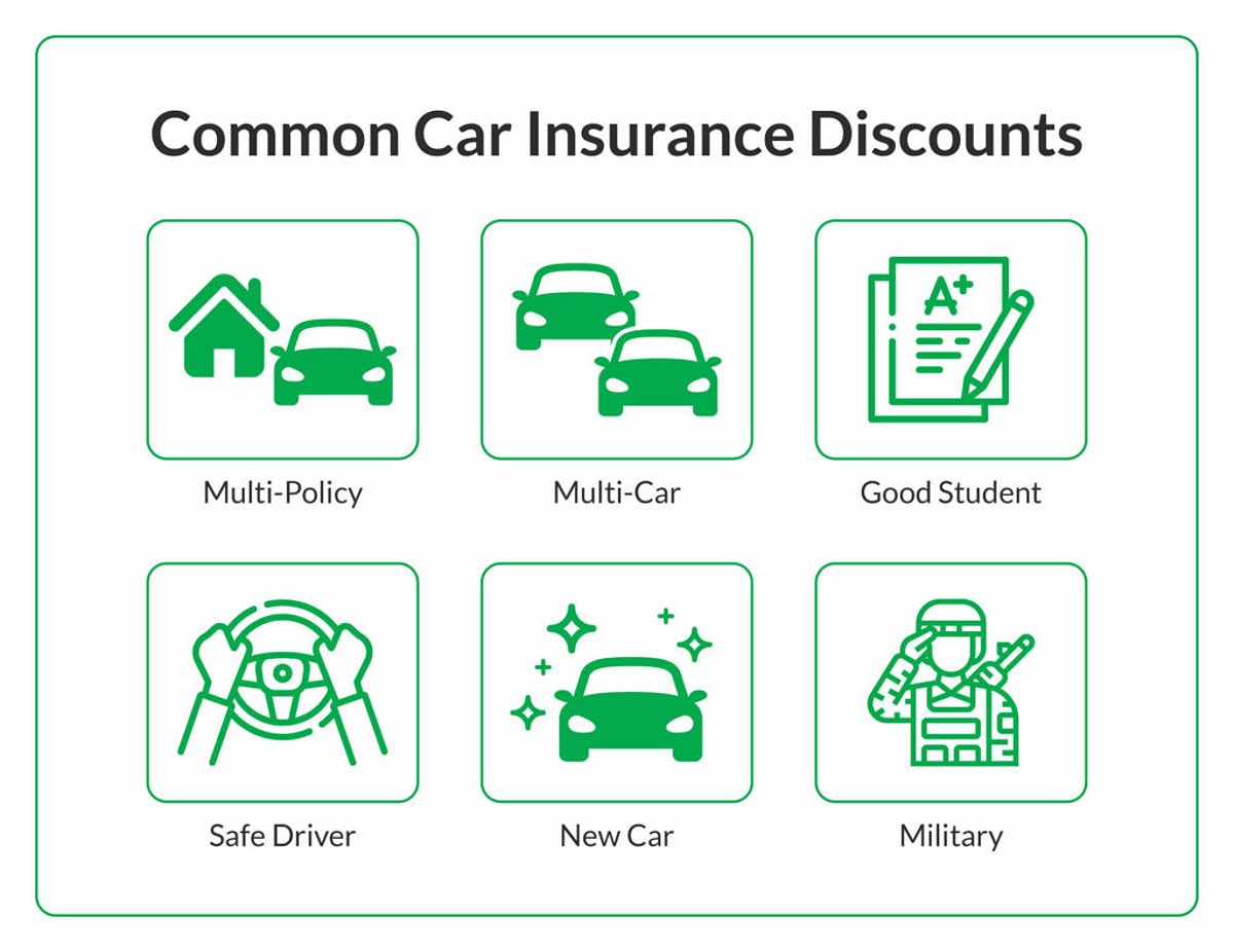 Common discounts offered by car insurance companies