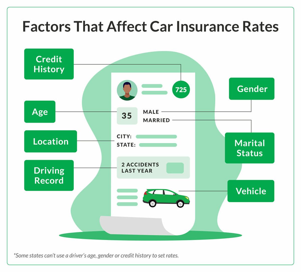 Driving profile used by insurance companies