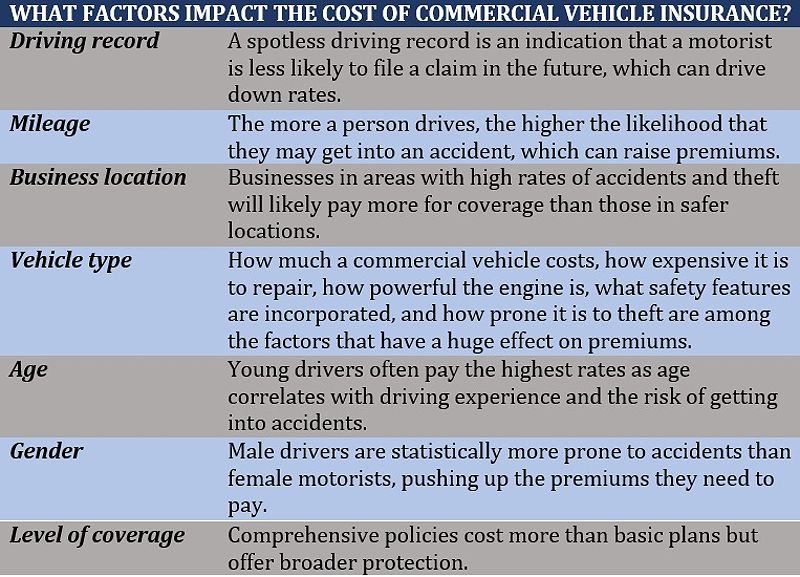 Factors affecting commercial vehicle insurance premiums