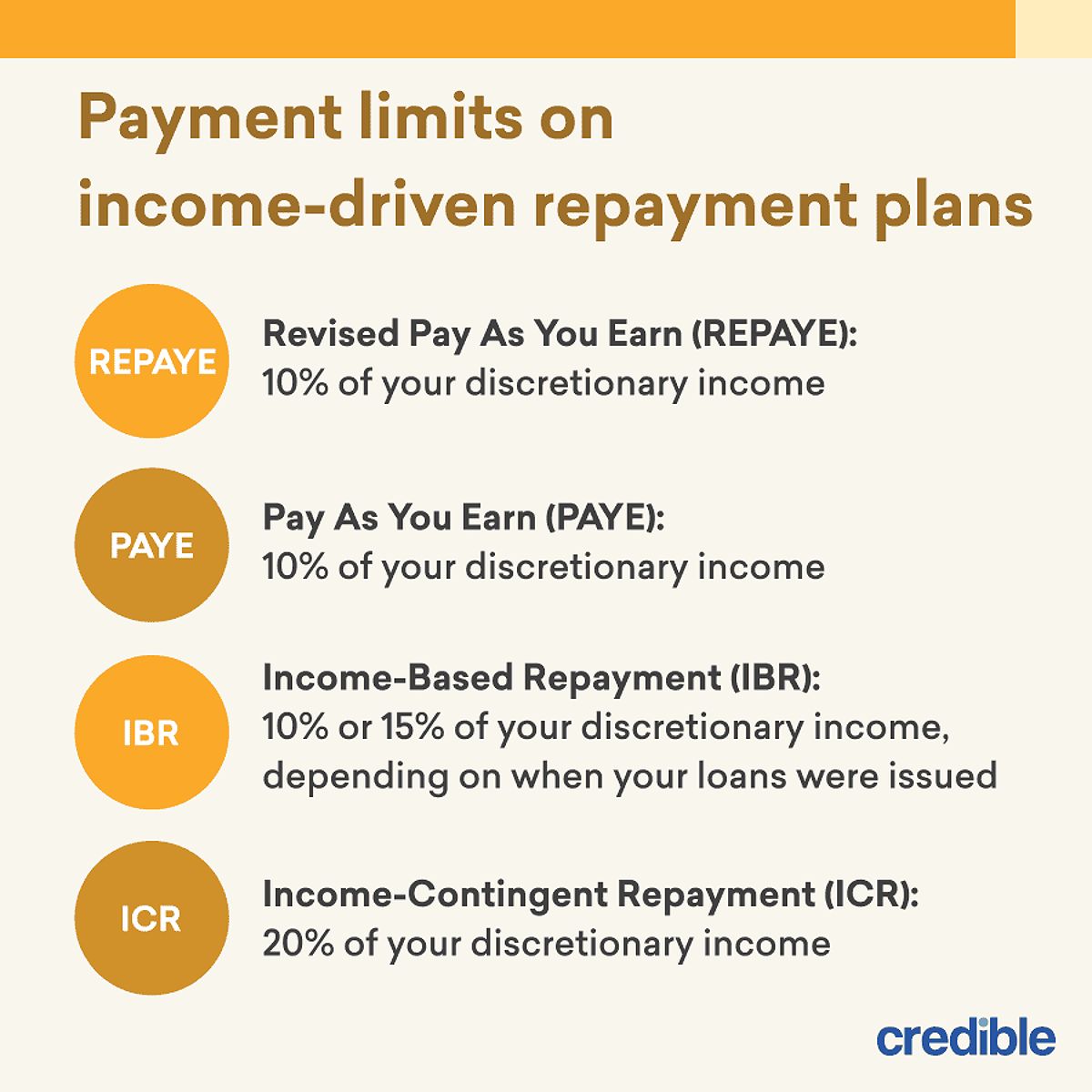 Infographic on Income-driven repayment plans