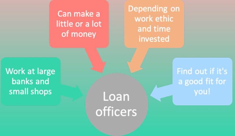 Mortgage Loan Officer Quicken Loans Salary: A Comprehensive Guide To Compensation And Career Opportunities